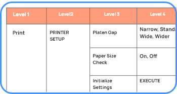 User Flow Diagram