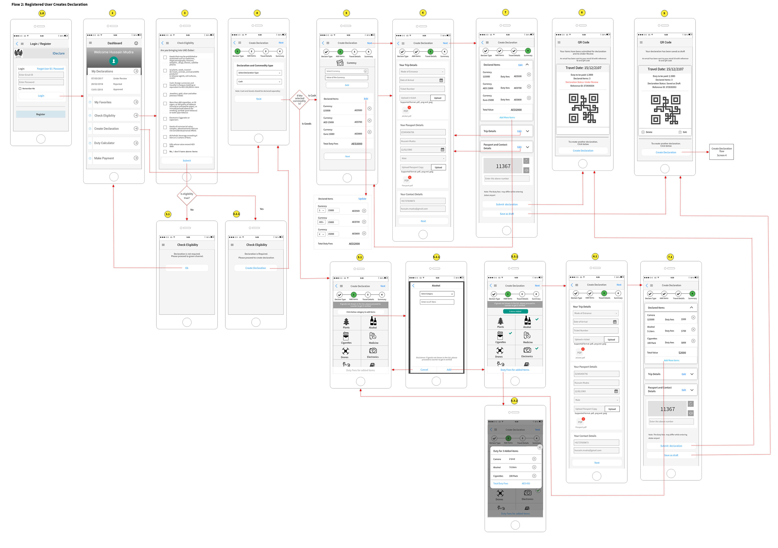 User Flow Diagram